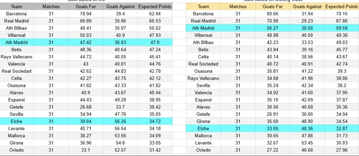 Tabla xG. Elche contra Atlético de Madrid