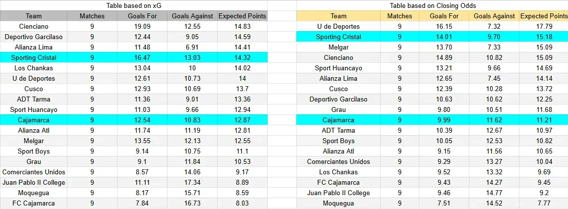 Tabla xG. Sporting Cristal contra UTC Cajamarca