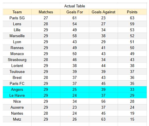 xGoals y análisis Angers vs Le Havre - Ligue 1 18.04.2026 -