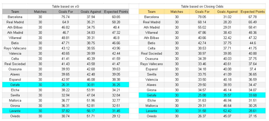 xGoals y análisis - Levante vs Getafe – La Liga, 12.04.2026