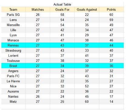 xGoles y expectativas de gol - Brest vs Rennes - Ligue 1 04.04.2026 -