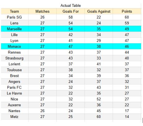xGoles y expectativas de gol - Monaco vs Marseille - Ligue 1 05.04.2026 -