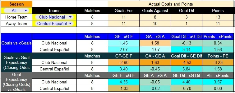 xg_Nacional-CentralE (1)
