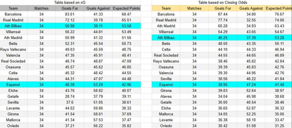 xGoals y expectativas de gol del Espanyol contra Athletic Club