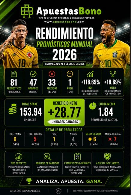 Stats WC 2026