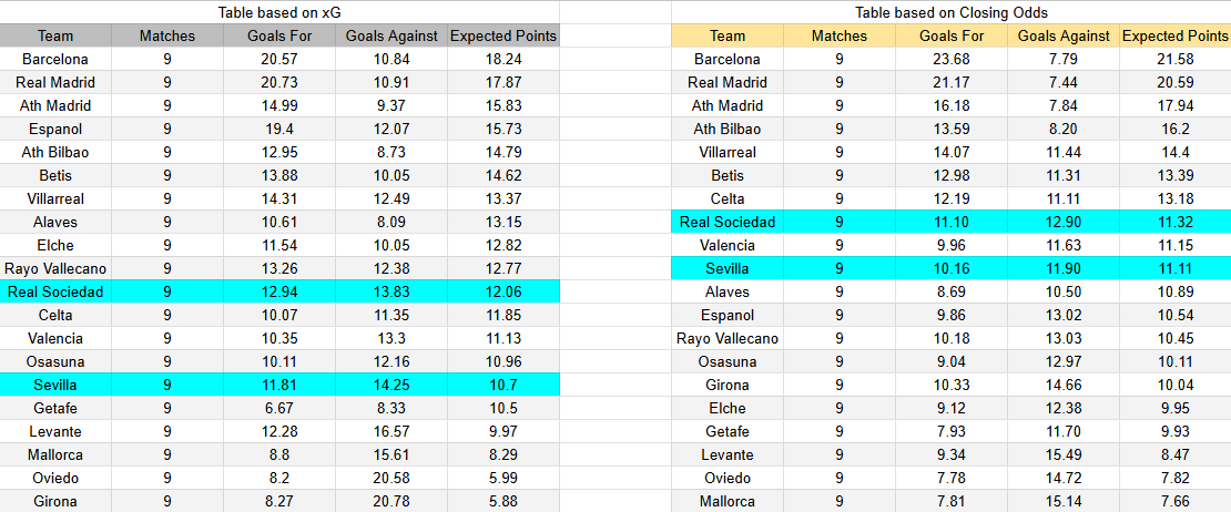 Real Sociedad - Sevilla FC