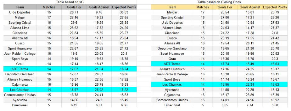 AD Tarma contra Los Chankas – Liga 1 -Lunes 10 noviembre 2025