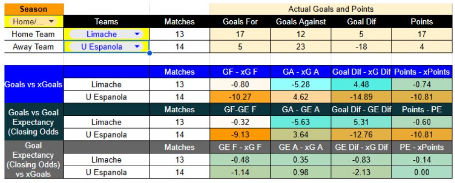 Contexto del partido y estadísticas claves de Deportes Limache contra Unión Española