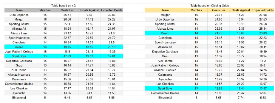 Cusco FC contra Sport Boys – Liga1, 7 noviembre 2025