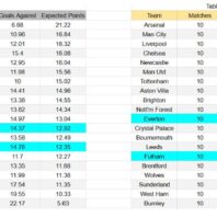 Redacción ApuestasBono Chile