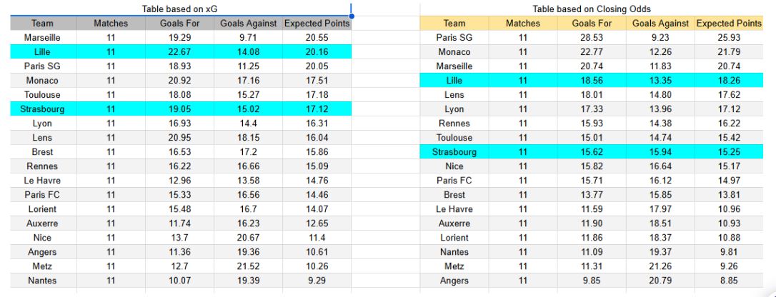 Estrasburgo contra Lille – Ligue 1, 9 de noviembre de 2025