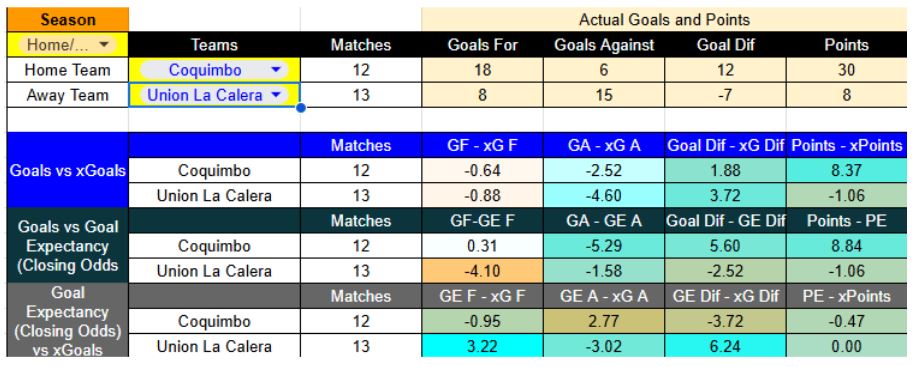 Forma reciente en Coquimbo Unido contra Unión La Calera