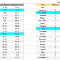 Previa Inglaterra contra Serbia