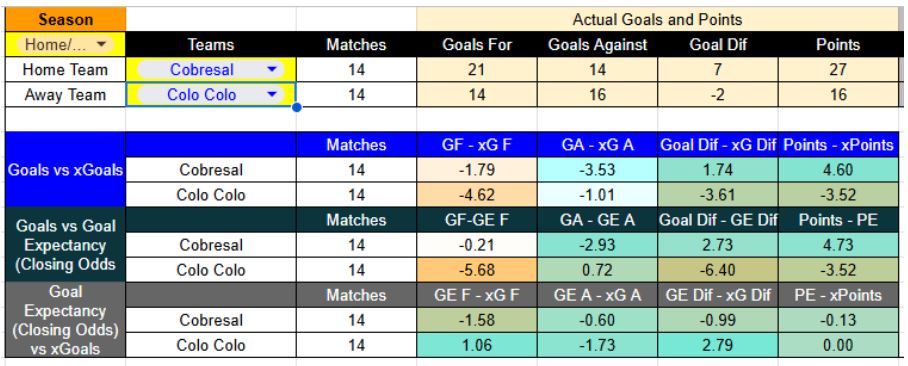 Forma reciente y expectativa de goles en Cobresal contra Colo-Colo