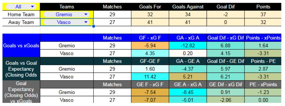 Forma reciente y métricas XG - Gremio contra Vasco da Gama - Liga Brasil - 19 de Noviembre 2025