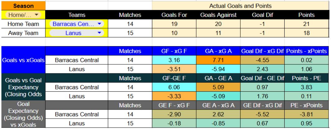 Forma reciente y métricas de Banfield contra Lanús - Banfield contra Lanús – Torneo Clausura Argentina 2025 – Lunes 3 de Noviembre 2025; 2115 Horas
