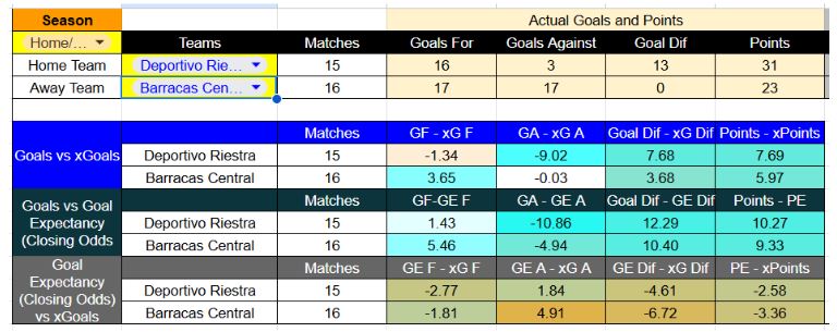 Forma reciente y métricas de Deportivo Riestra contra Barracas Central