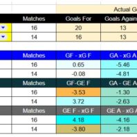 Analista de Fútbol Internacional