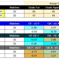 Atlético Nacional contra América de Cali