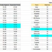 Previa Noruega vs Estonia