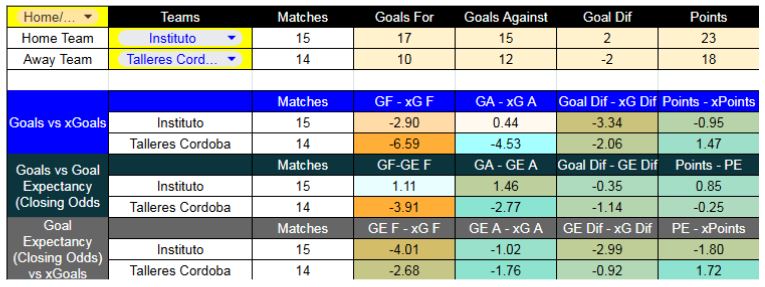 Instituto contra Talleres - Liga Argentina - 16 de Noviembre 2025-