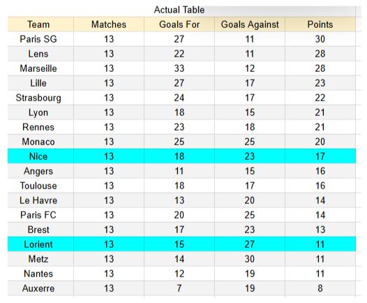 Lorient vs Nice - Ligue 1, 30.11.2025 2