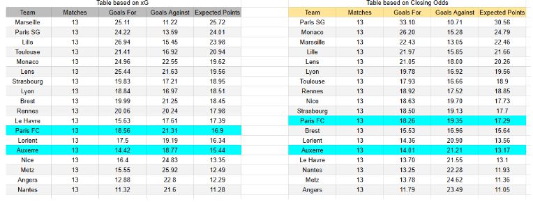 Paris FC vs Auxerre - Ligue 1, 29.11.2025
