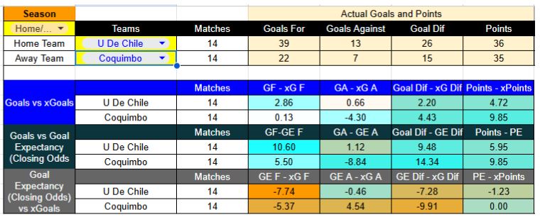 Resultados recientes y estadísticas en Universidad de Chile contra Coquimbo Unido -