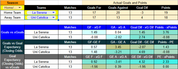tabla serena u catolica