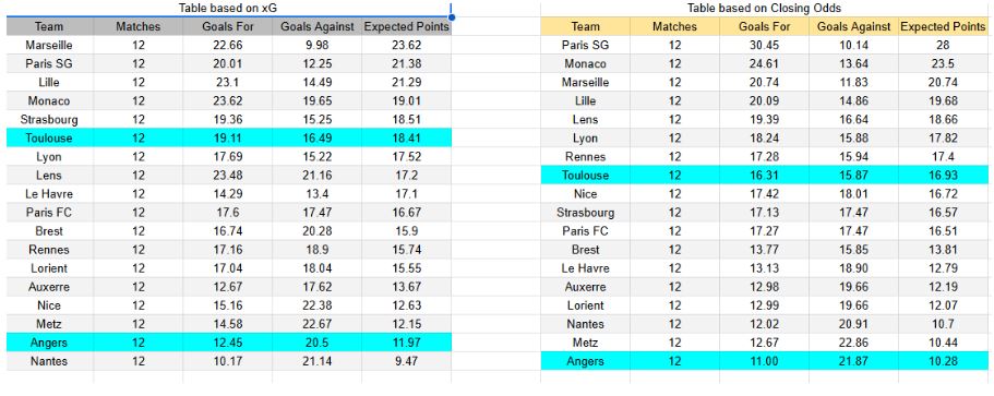 xGoals y Tablas de Expectativa de Gol – Insights