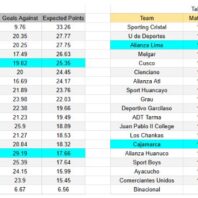 Cienciano contra Ayacucho