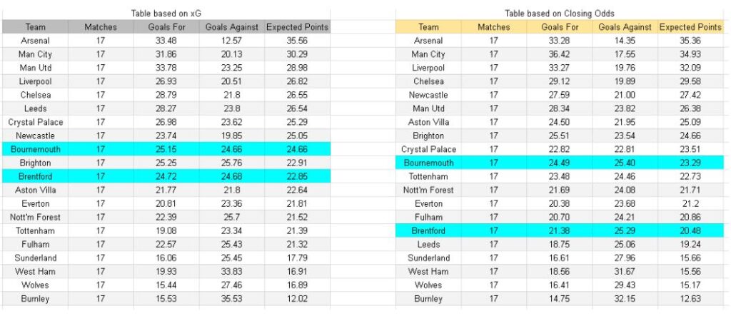 Brentford vs Bournemouth – Premier League, 27.12.2025 -