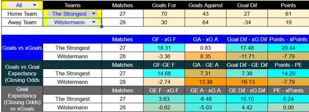 Tabla. The Strongest contra Jorge Wilstermann