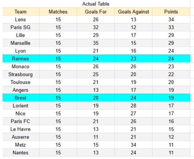 Rennes Vs Brest Ligue 1 13 12 202 Rennes Vs Brest Ligue 1 13.12.2025 XGoals Y Tablas De Expectativa De Gol - Analisis 1