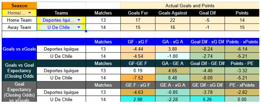 Resultados recientes y expectativa de goles en Iquique contra Universidad de Chile