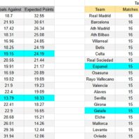 ApuestasBono – Equipo de ApuestasBono Inglaterra