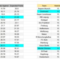 ApuestasBono – Equipo de ApuestasBono Inglaterra