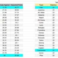 ApuestasBono – Equipo de ApuestasBono Inglaterra