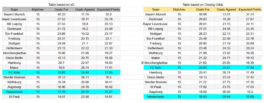 Forma reciente y análisis de xG Heidenheim contra FC Köln