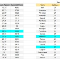 ApuestasBono – Equipo de ApuestasBono Inglaterra