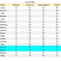 ApuestasBono – Equipo de ApuestasBono Inglaterra