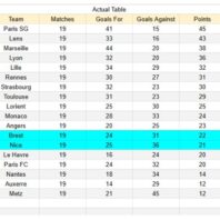 Atlas vs Pumas UNAM – Liga MX México | Pronóstico y apuestasbono