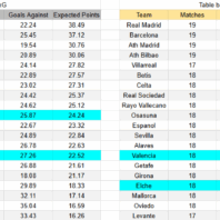 Equipo de Análisis – Liga MX