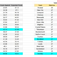 Sunderland vs Burnley Inglaterra Premier League apuestasbono