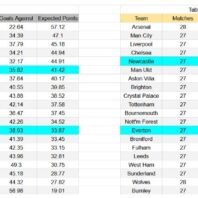 ApuestasBono Colombia | Primera División | Junior vs Alianza