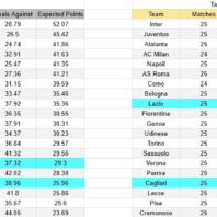 Sport Boys vs Deportivo Moquegua – Liga 1 Perú