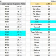 ApuestasBono – Equipo de ApuestasBono Serie A