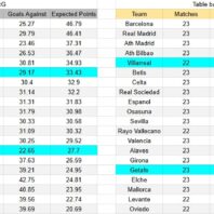ApuestasBono – Equipo de Análisis Serie A