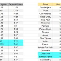 ApuestasBono Perú | Liga 1 | Juan Pablo II vs Cusco FC