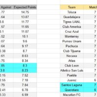 Inglaterra | Nottingham Forest vs Crystal Palace | apuestasbono